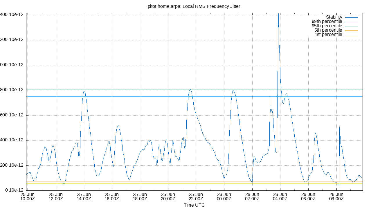 local stability plot